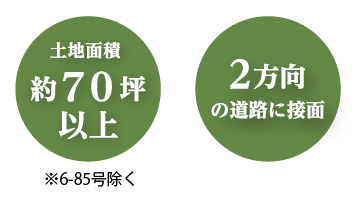 土地面積約70坪以上／2方向の道路に接面